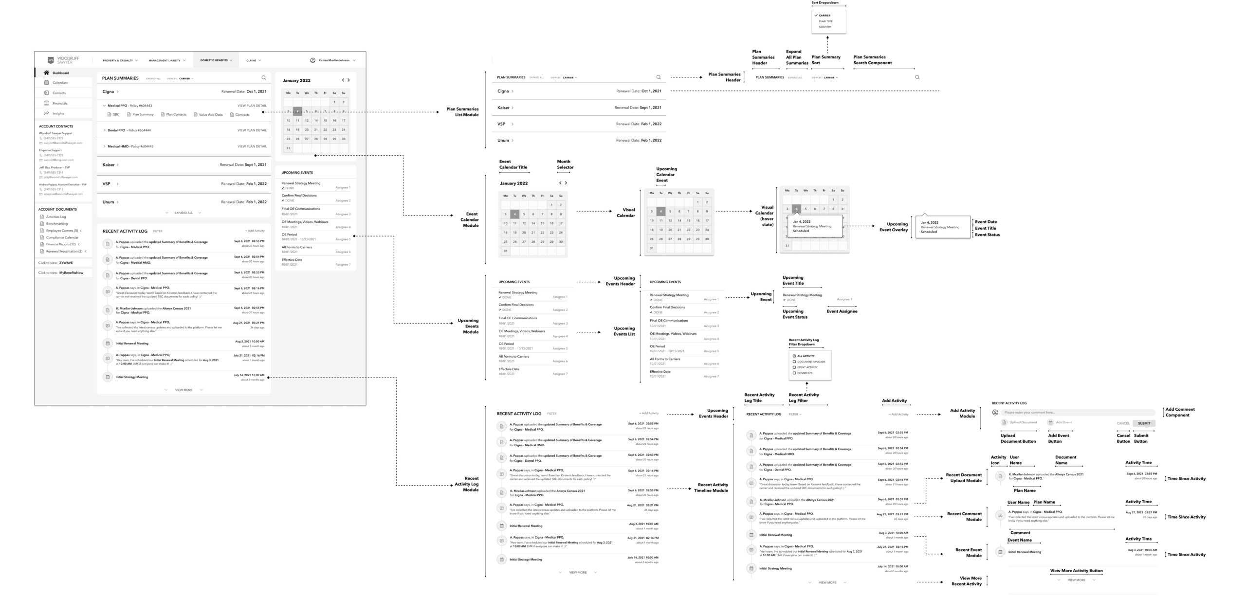 Components Components