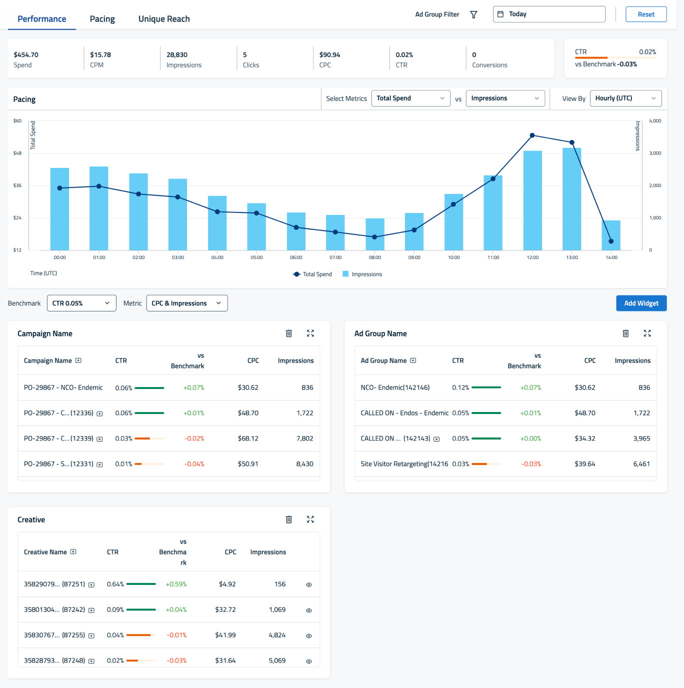 Current-Dashboard-1
