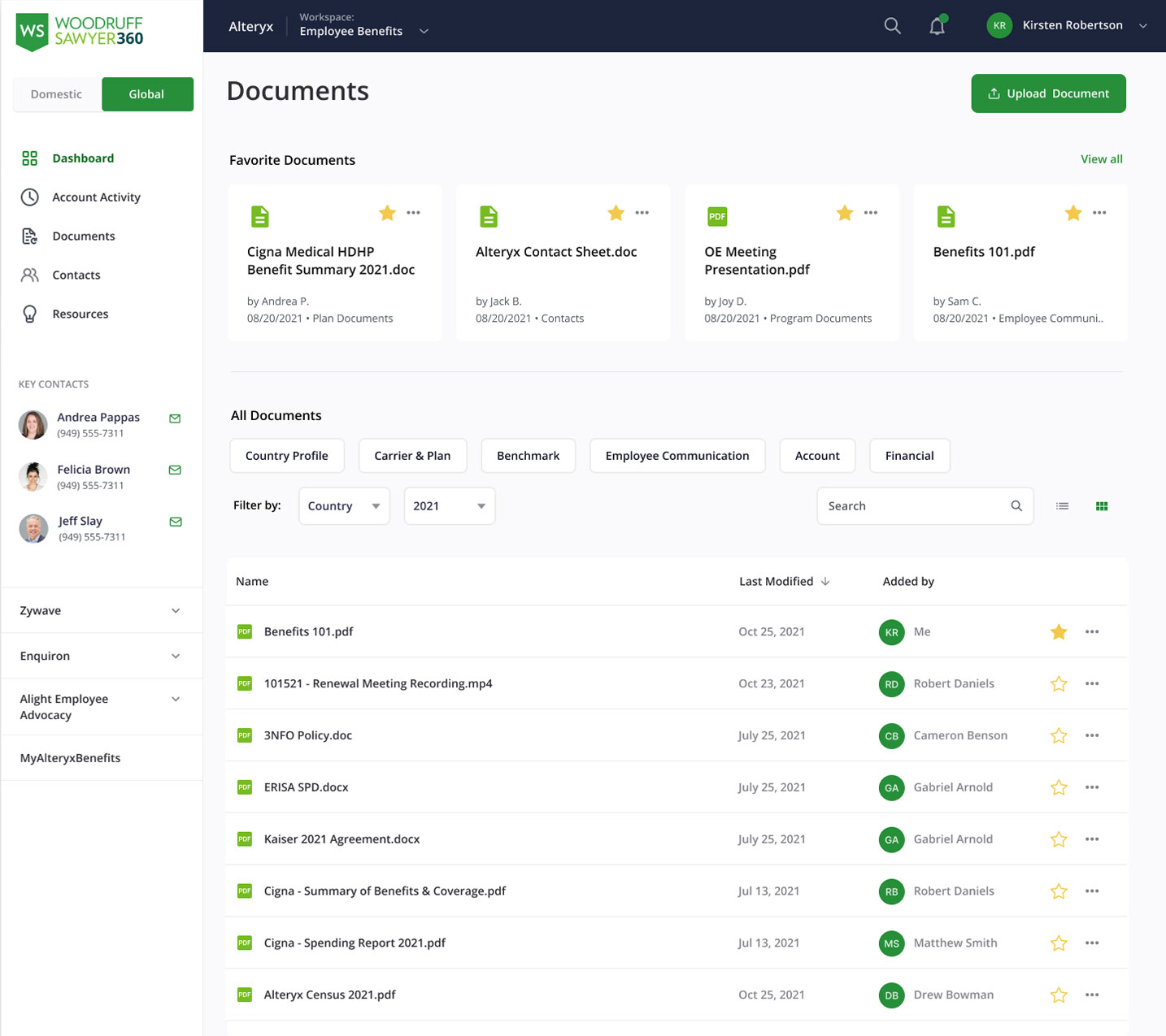 Dashboard-2 Dashboard-2
