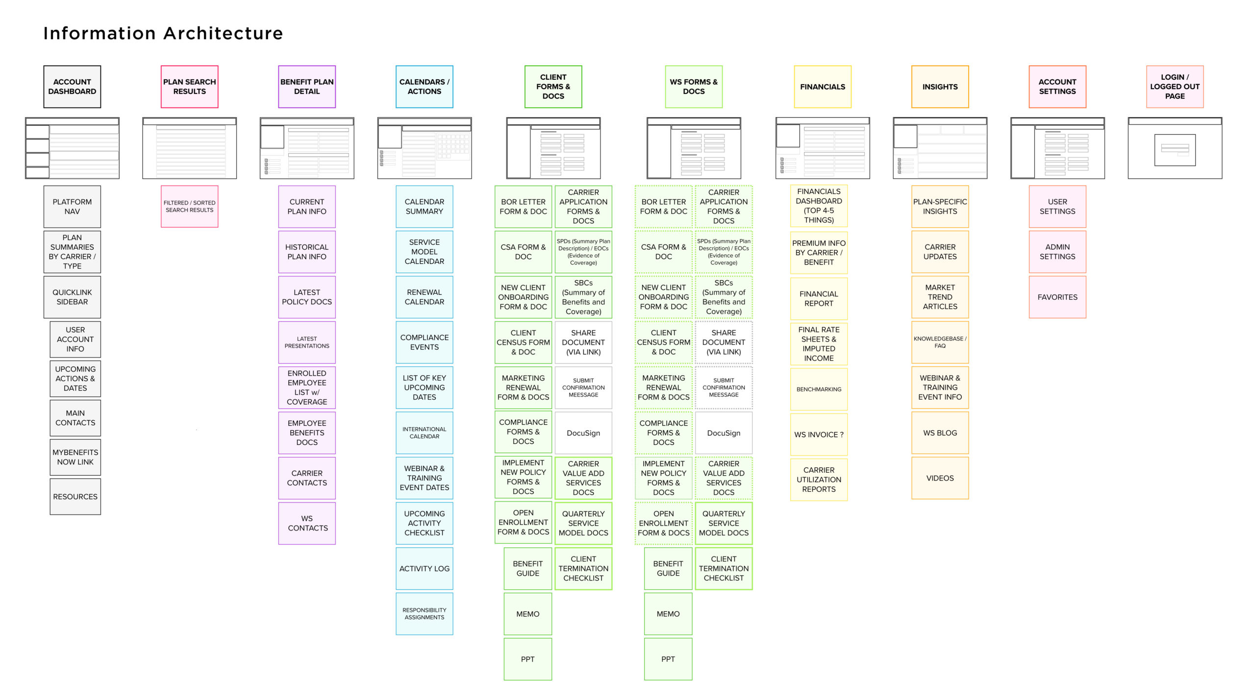 Information-Architecture-1 Information-Architecture-1