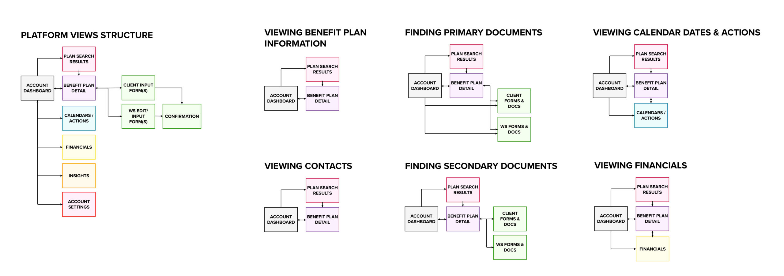 Use-Cases Use-Cases