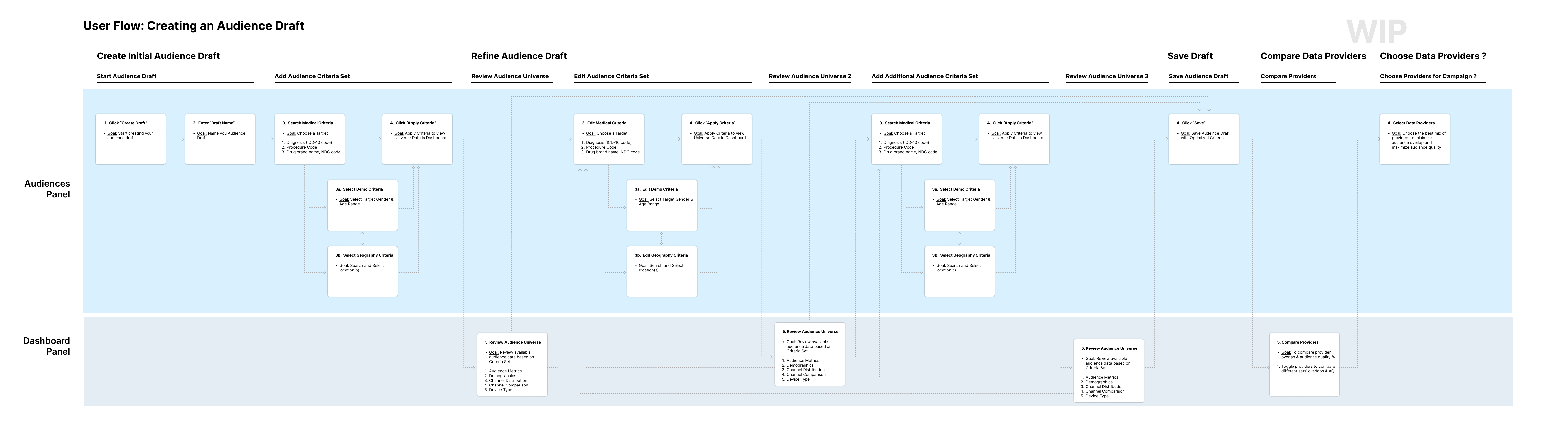 User-Flows-1