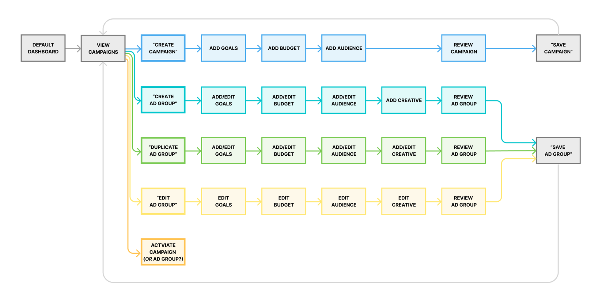 User-Flows-2-1