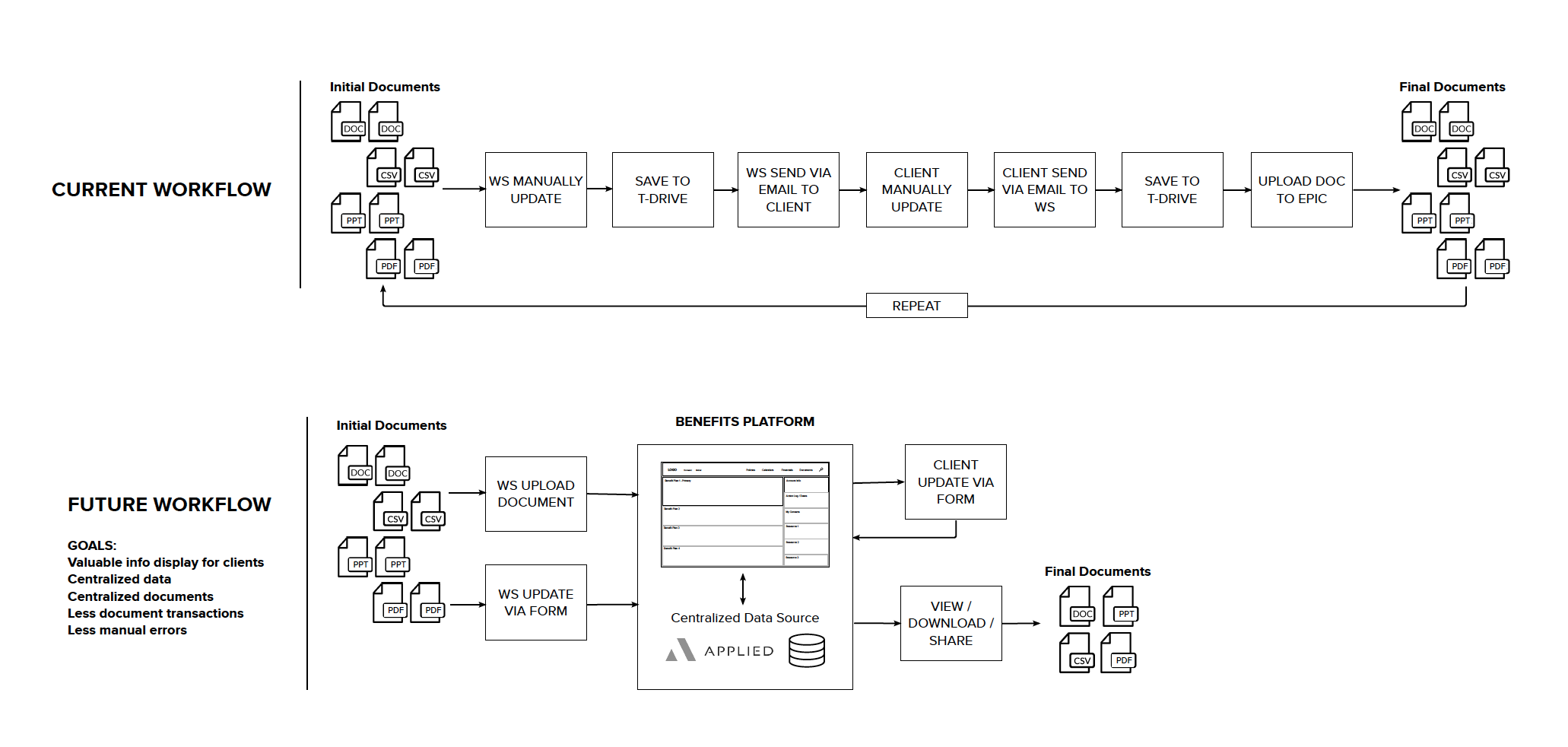 Workflow-Diagram Workflow-Diagram